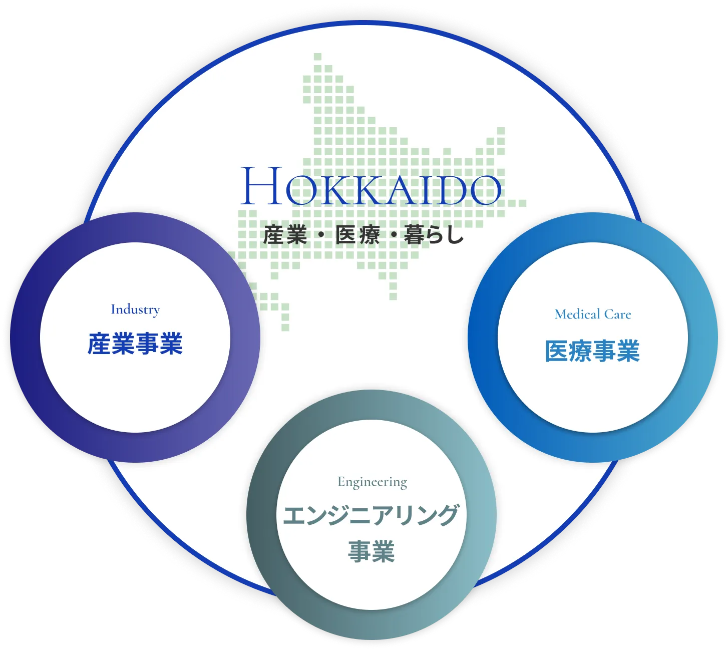 エア・ウォーター産業・医療ガス株式会社の事業概要イメージ