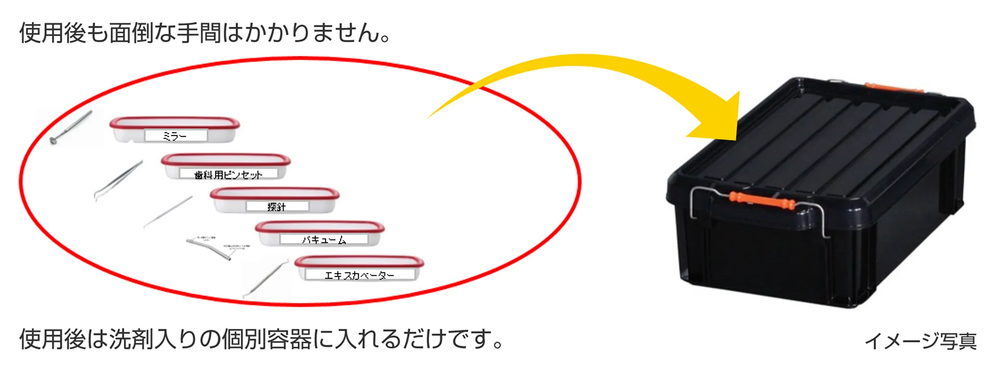 回収・納品サイクル例