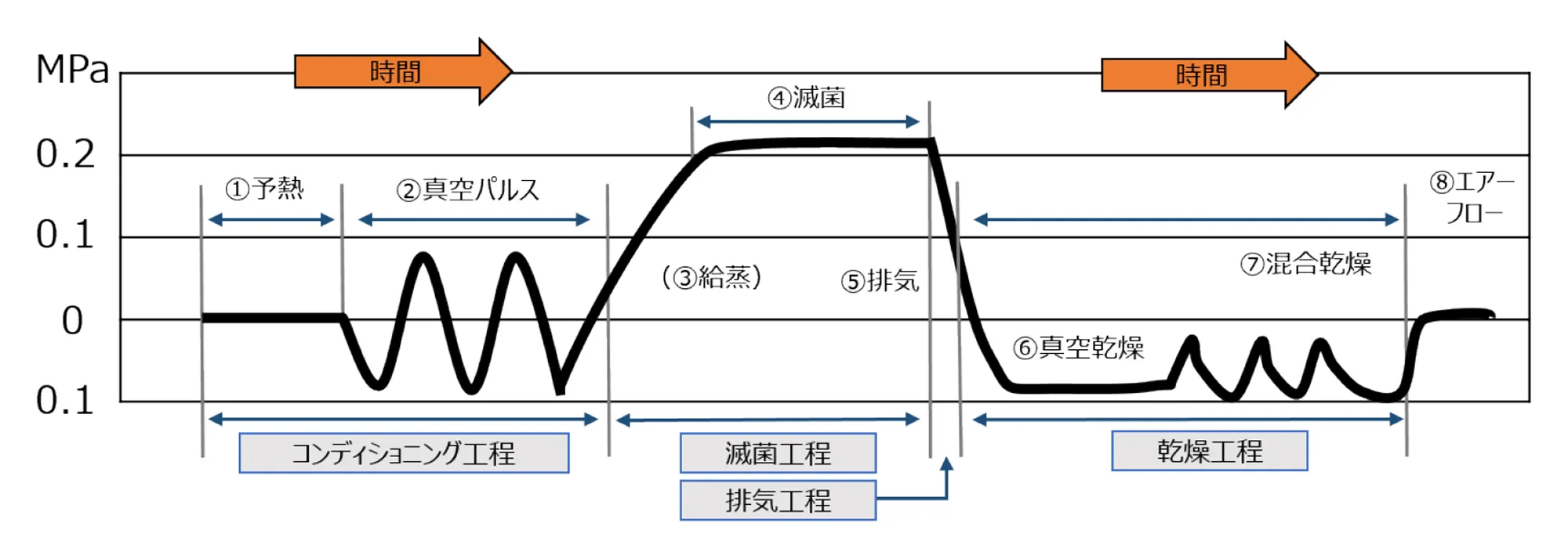 品質管理・滅菌保証