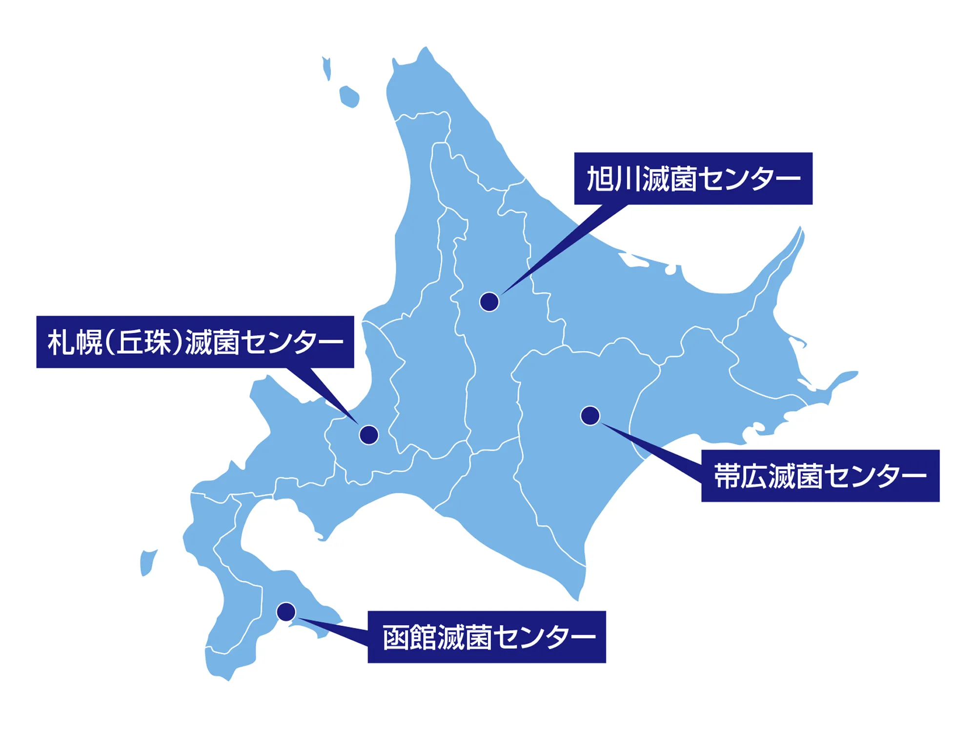 道内滅菌センター