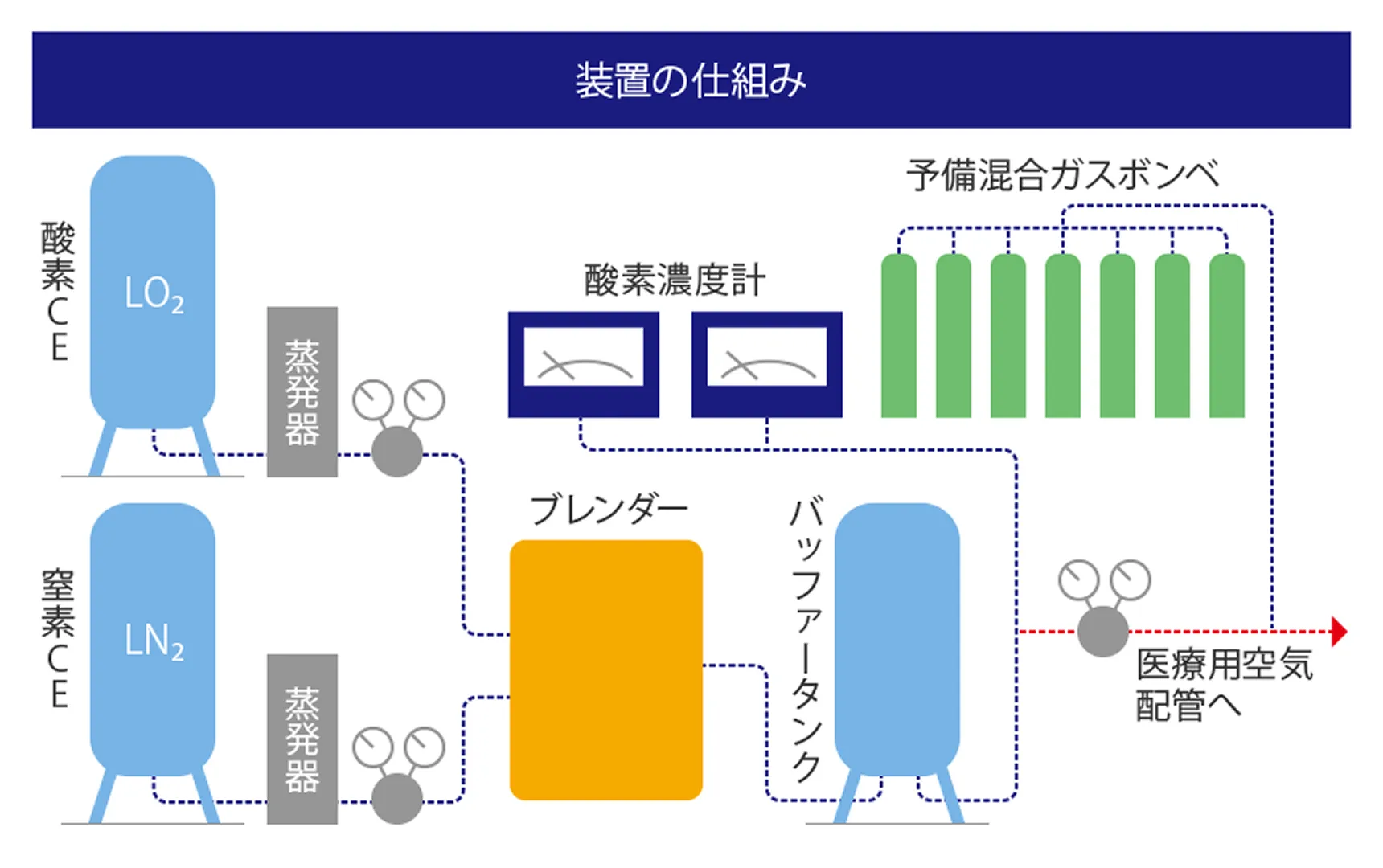 装置の仕組み