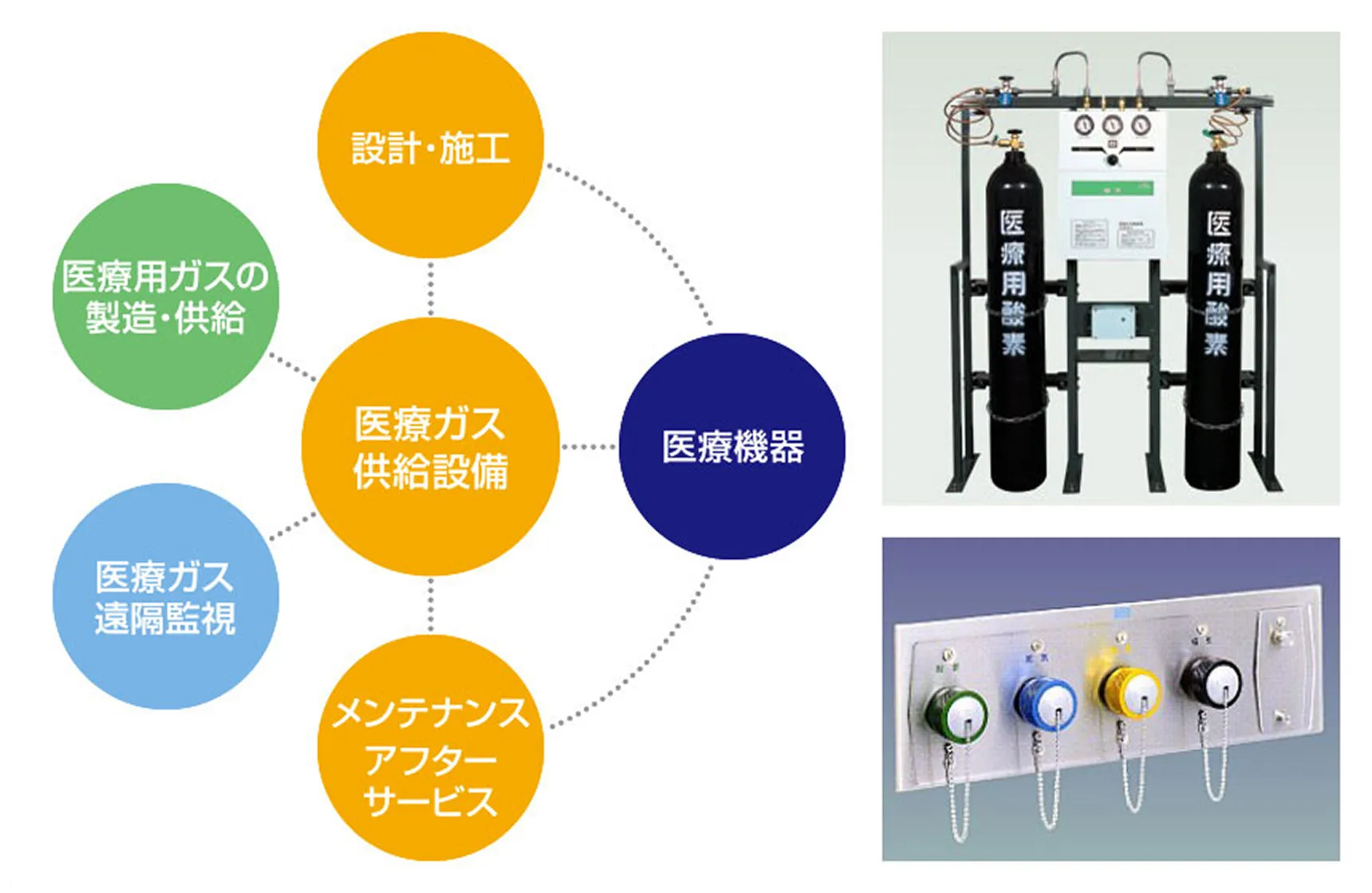 医療ガス供給設備