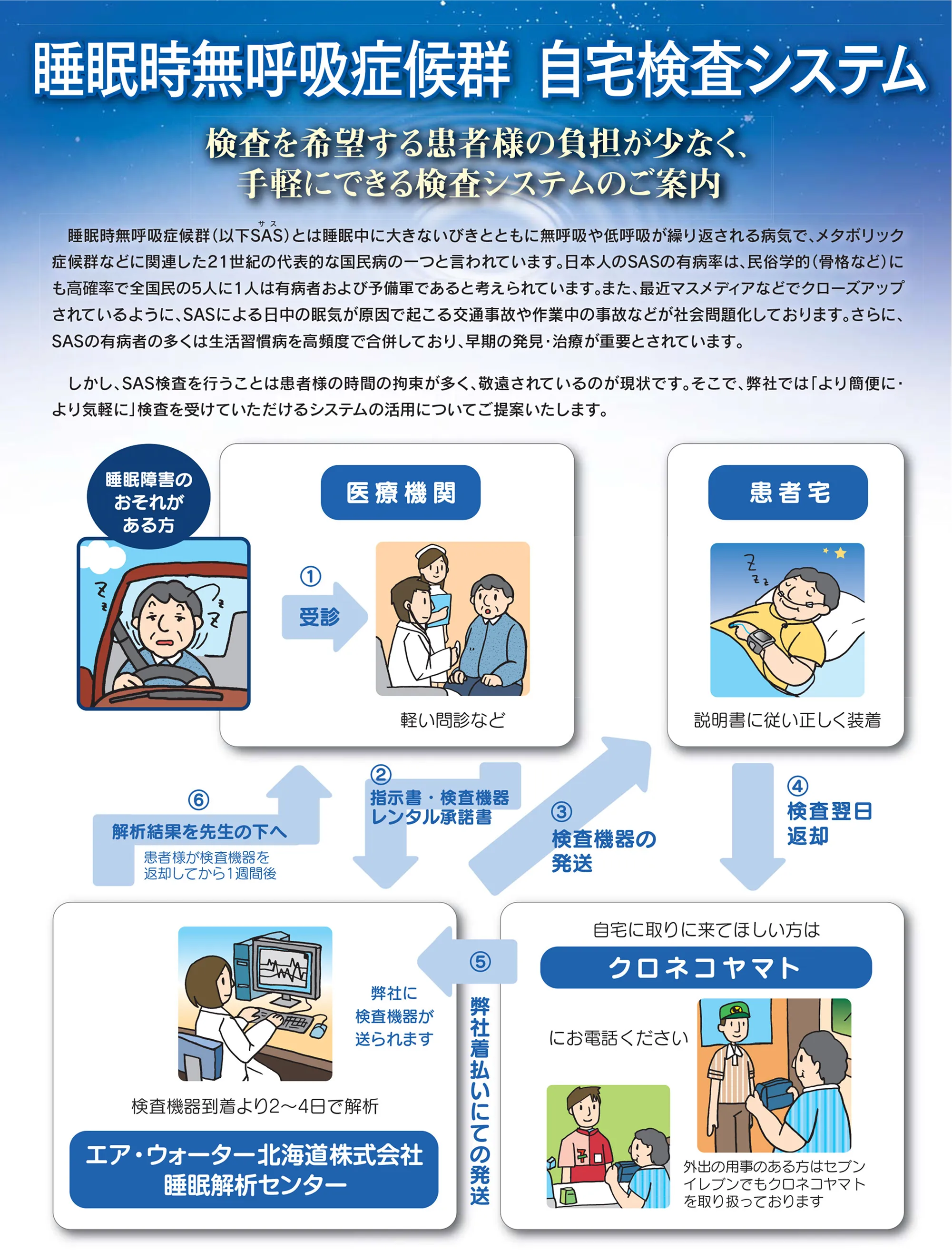 SAS自宅検査システム