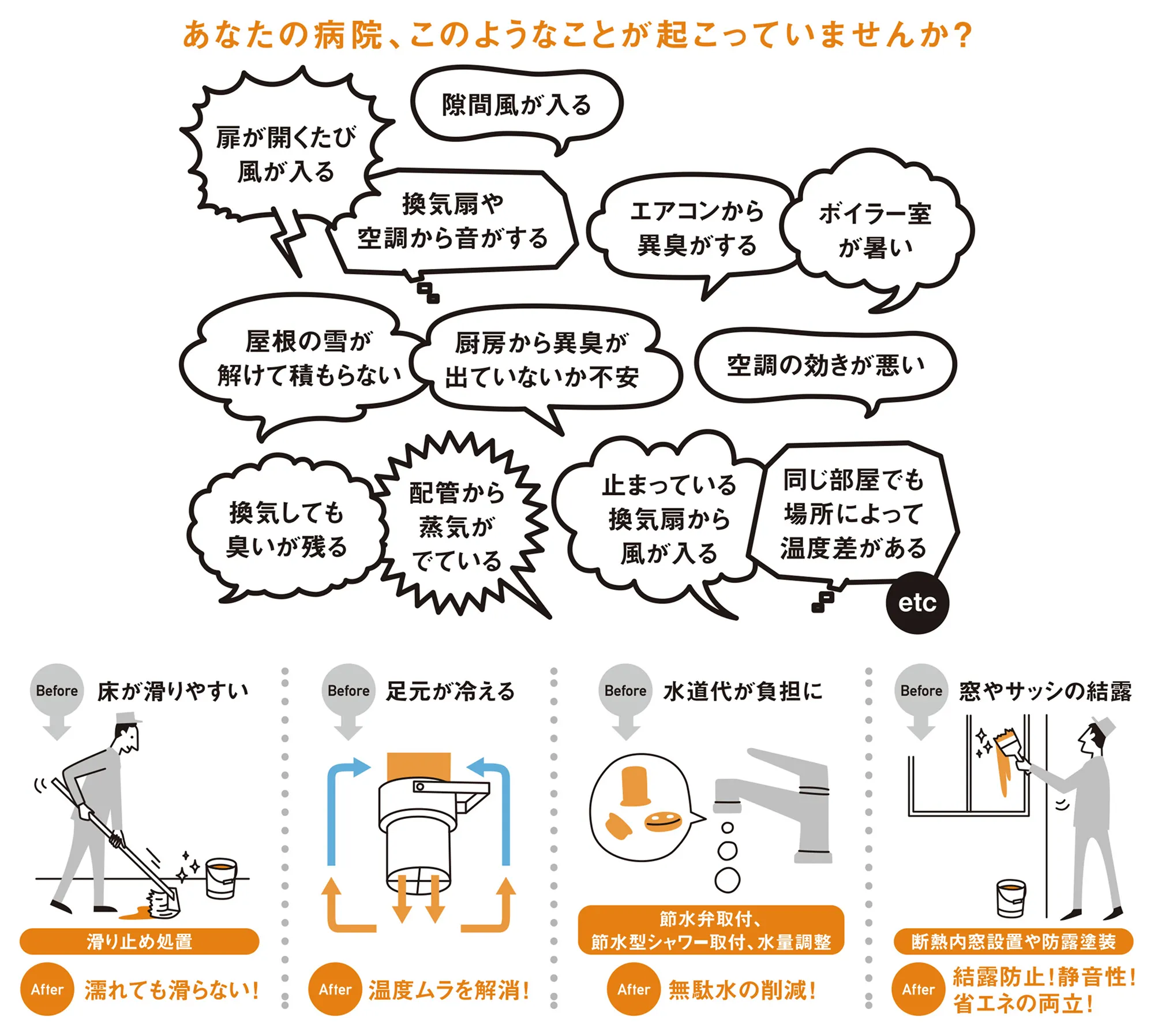 あなたの病院、このようなことが起こっていませんか?